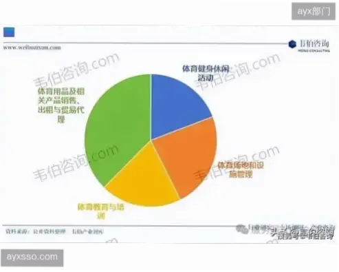 体育直播正成为数字时代最热门的娱乐方式之一,其用户规模与互动模式持续演变。根据最新行业报告,全球体育直播观众在2023年突破35亿人次,中国市场贡献了显著增量,尤其是移动端观看占比超70%。本文将基于数据驱动分析,深度拆解体育直播的核心趋势、技术革新与商业价值,帮助从业者把握未来方向。
