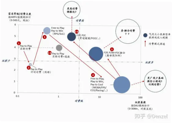 在线游戏免费模式与付费模式哪个更划算?